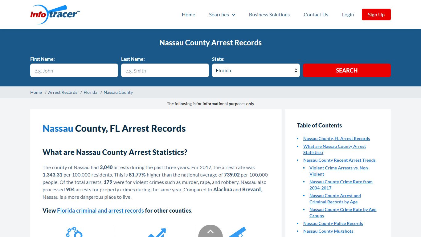 Nassau County, FL Arrests, Mugshots & Jail Records ...